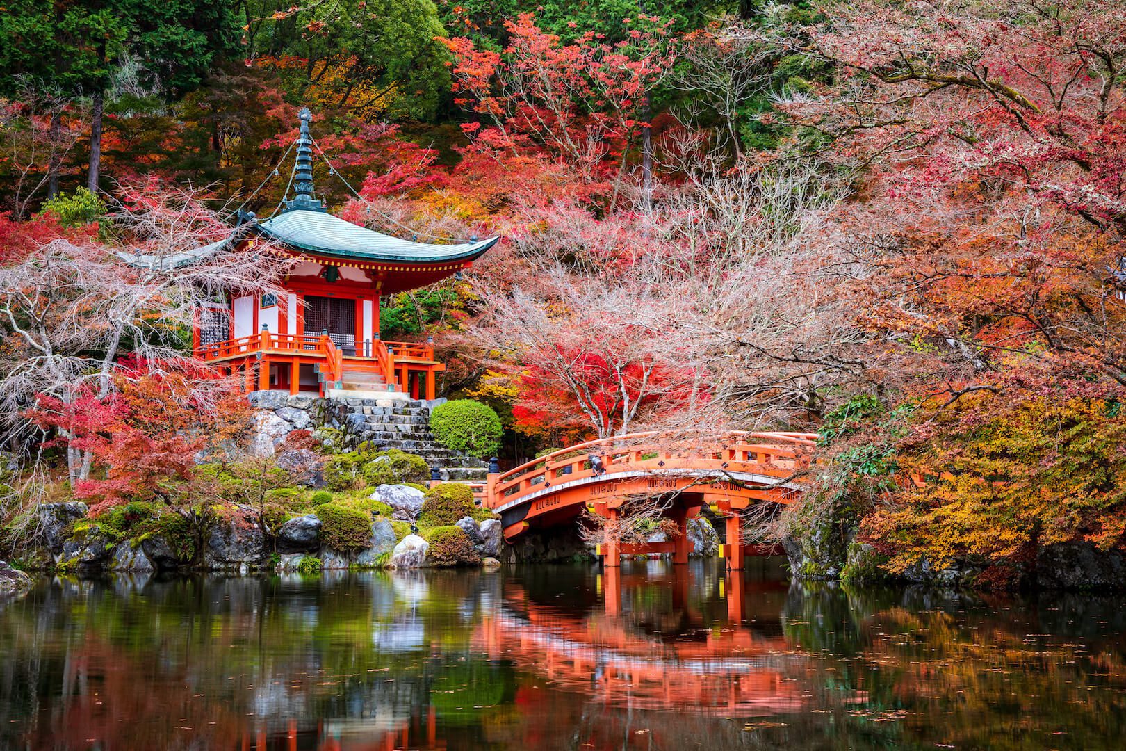 How Long to Stay in Kyoto | Pinpoint Traveler